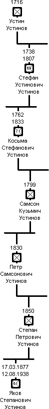 Родоначальник рода